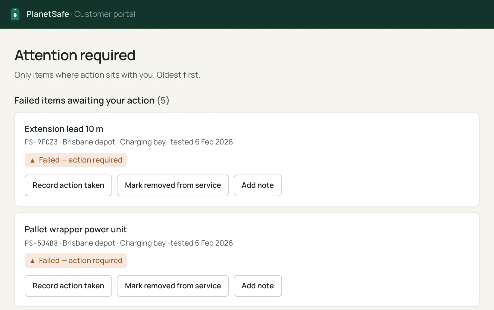 PlanetSafe customer portal, Attention required screen. Each failed item shows its asset ID, site and location, the failure recorded, a Failed — action required status, and buttons to record the action taken, mark it removed from service or add a note. Sample data.
