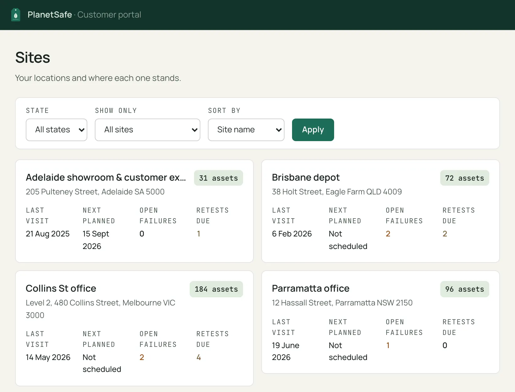 PlanetSafe customer portal, Sites screen for one organisation listing four locations — Adelaide showroom, Brisbane depot, Collins St office and Parramatta office — each with its asset count, last visit, next planned visit, open failures and retests due. Sample data.